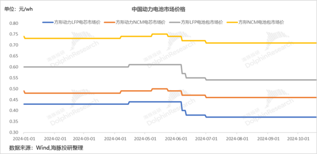 “万亿”宁王这次真要雄起了？毛利率创历史新高