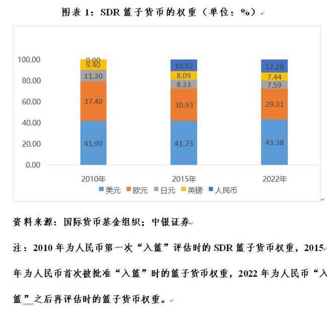 管涛：评估美国QE效果时，不宜低估其金融市场结构因素