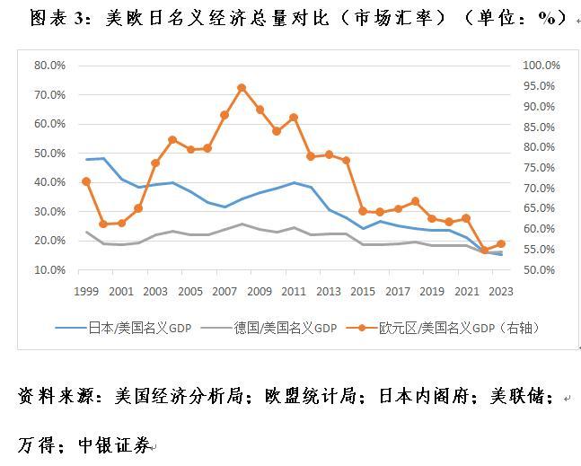 管涛：评估美国QE效果时，不宜低估其金融市场结构因素 直接融资助力QE成效