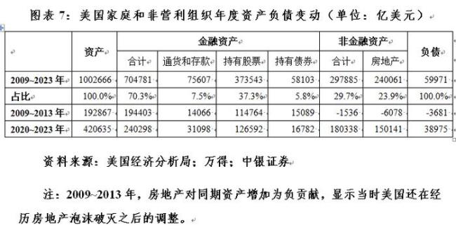 管涛：评估美国QE效果时，不宜低估其金融市场结构因素 直接融资助力QE成效