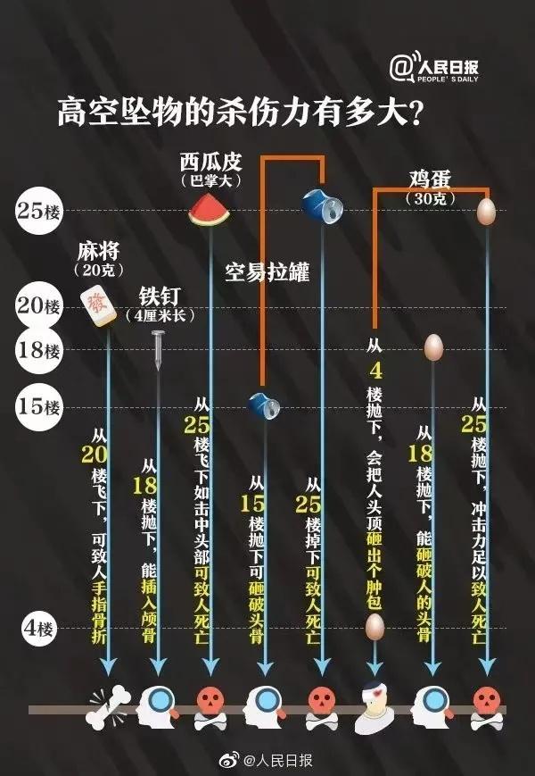 酒后泄愤，男子从25楼扔下自行车 所幸未造成人员伤亡