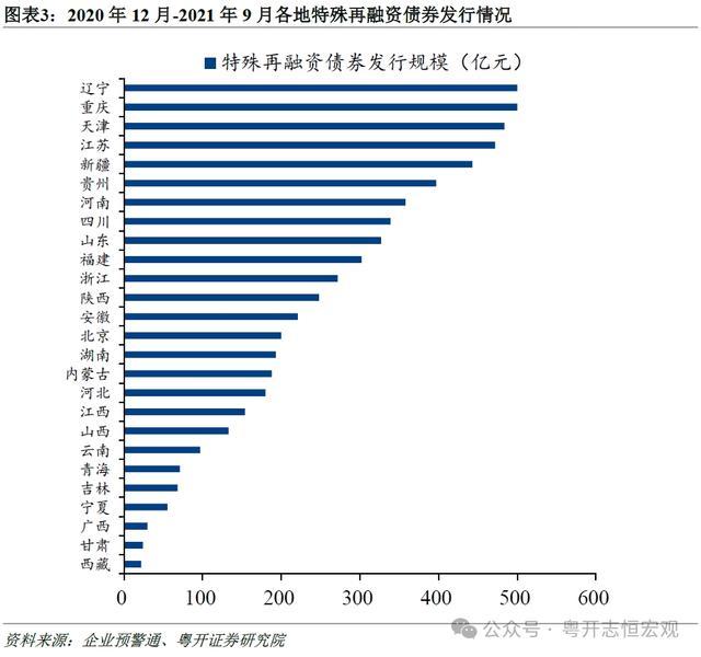 如何看待新一轮债务置换？前四轮债务置换的启示及化债理念再思考 优化结构减轻压力