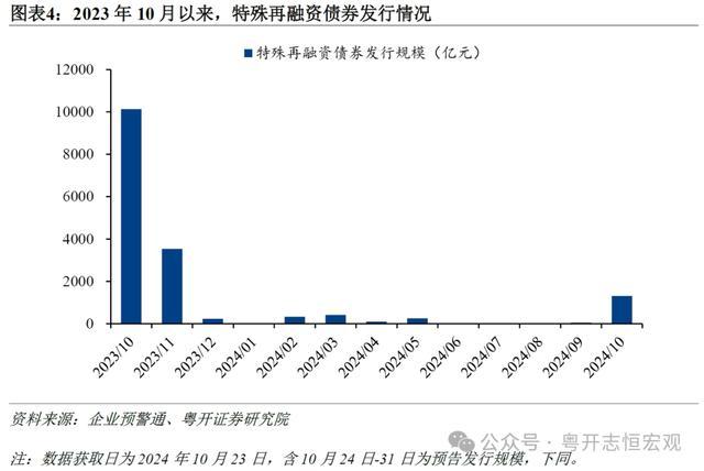 如何看待新一轮债务置换？前四轮债务置换的启示及化债理念再思考 优化结构减轻压力